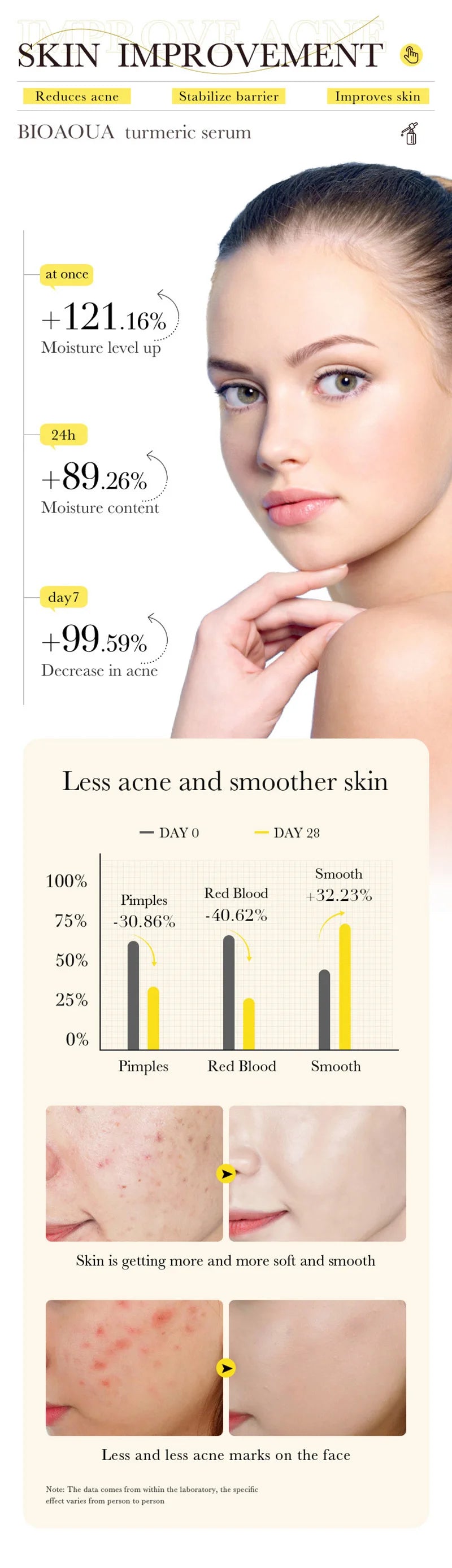 BIOAOUA Retinol Essence Anti-wrinkle Hydrating Moisturizing Nourishing Brightening Skin Color Face Serum Skin Care Products
